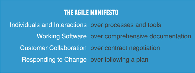 Agile Manifesto