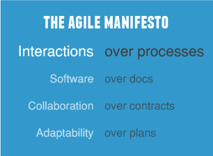 Interactions over Processes